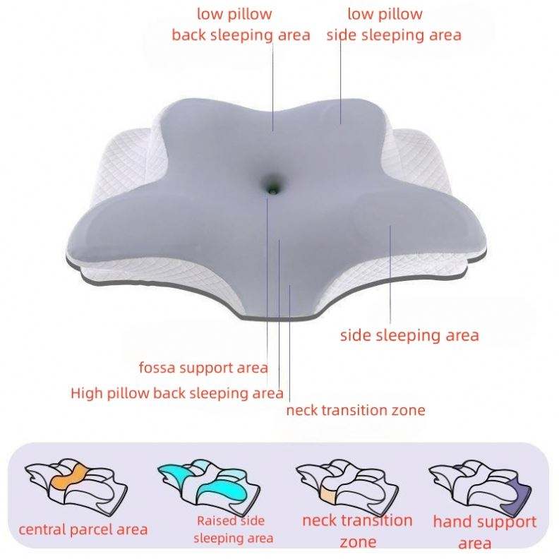 Ergonomic Memory Foam Cervical Pillow for Neck Pain Relief